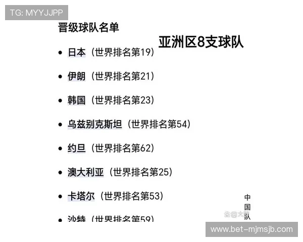 深入解析2026年世界杯预选赛亚洲区积分榜最新排名及各队表现亮点