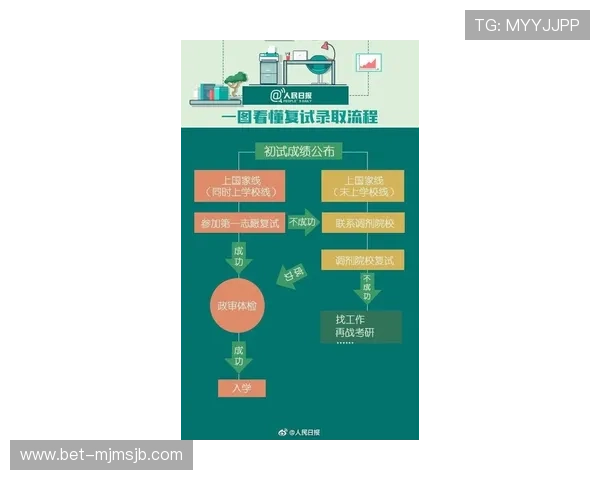 世界杯外围投注流程详解，帮助新手快速掌握购买技巧与风险控制方法